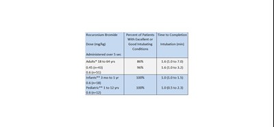 C1 (Clinical Pharm 1)